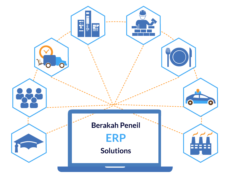 ERP-Solutions